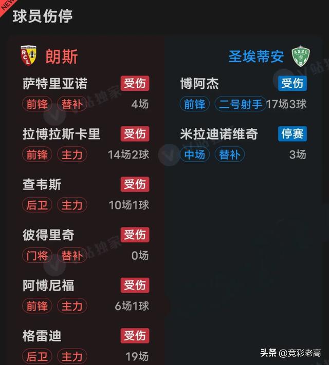 包含亚眠遭遇连败，险些跌入法甲降级区的词条