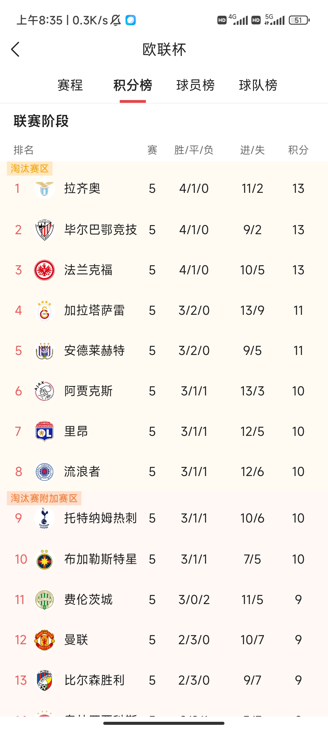 智利客场战平厄瓜多尔，欧预赛积分榜排名维持